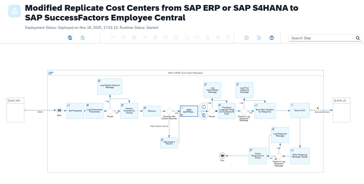 CPI iflow for cost centre integration between SAP ERP and SuccessFactors Employee Central