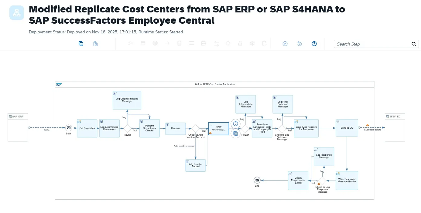 CPI-Iflow für die Kostenstellen-Integration zwischen SAP ERP und SuccessFactors Employee Central